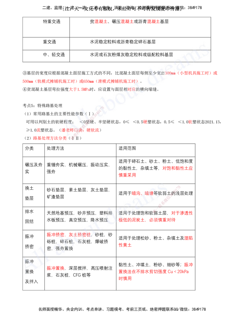 2025-01-第1章-城镇道路工程（一）_2026年一级建造师_2026年一建市政_2025年一建市政SVIP_04-冲刺串讲✿考点强化✿小灶集训_09-市政《冲刺串讲班》潘旭KL_讲义