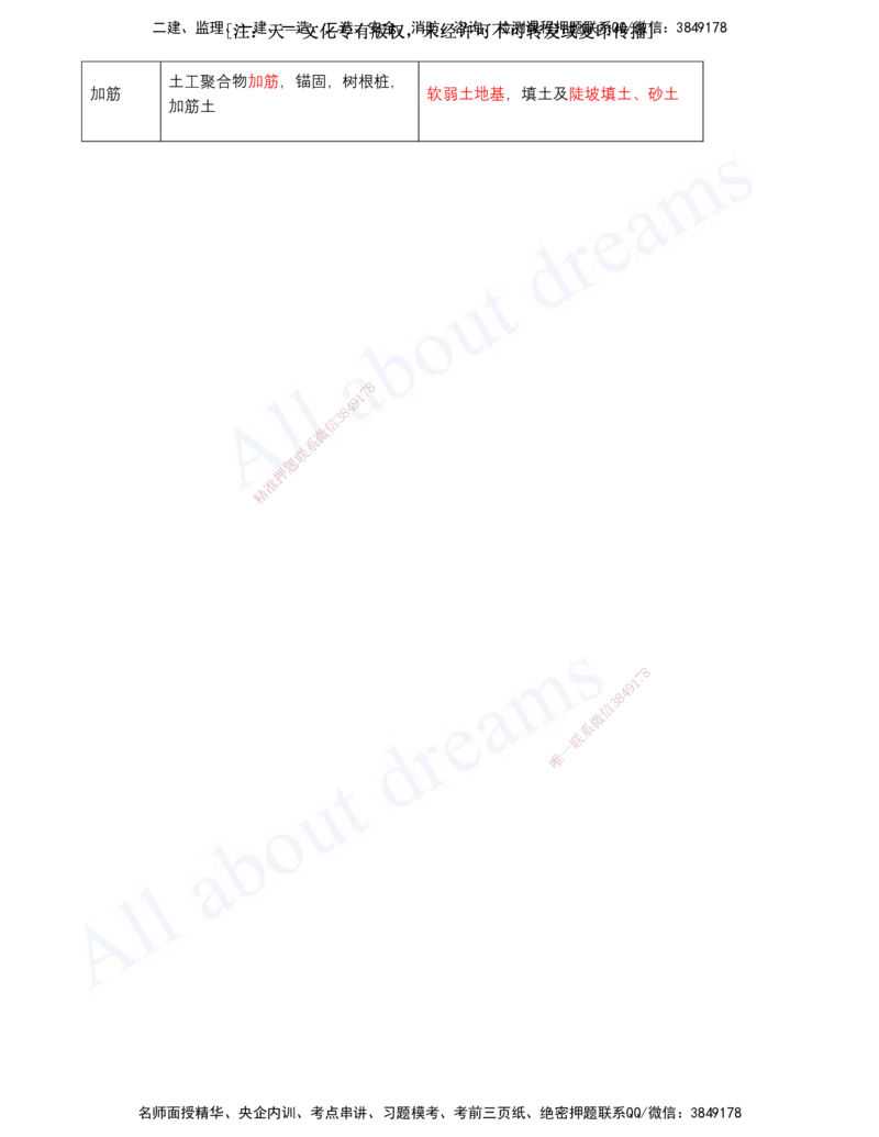 2025-01-第1章-城镇道路工程（一）_2026年一级建造师_2026年一建市政_2025年一建市政SVIP_04-冲刺串讲✿考点强化✿小灶集训_09-市政《冲刺串讲班》潘旭KL_讲义