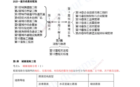 2025-01-第1章-城镇道路工程（一）_2026年一级建造师_2026年一建市政_2025年一建市政SVIP_04-冲刺串讲✿考点强化✿小灶集训_09-市政《冲刺串讲班》潘旭KL_讲义