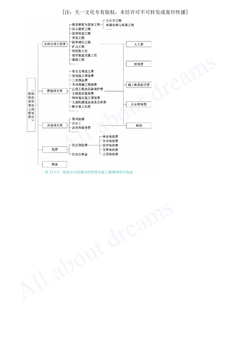 2025-47-第3篇-第13章-13.3-建安费构成及计算（一）_2026年一级建造师_2026年一建经济_2025年一建经济SVIP_02-基础精讲✿高端面授✿深度强化_10-经济《天一精讲班》关涛、董航KL_关涛