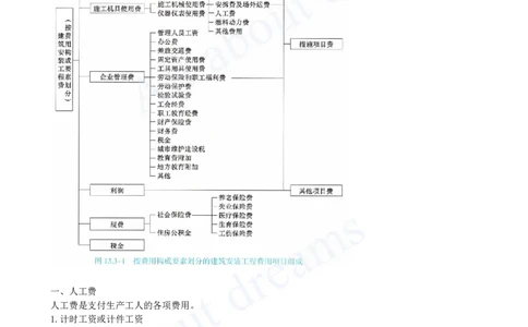 2025-47-第3篇-第13章-13.3-建安费构成及计算（一）_2026年一级建造师_2026年一建经济_2025年一建经济SVIP_02-基础精讲✿高端面授✿深度强化_10-经济《天一精讲班》关涛、董航KL_关涛
