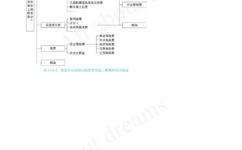 2025-47-第3篇-第13章-13.3-建安费构成及计算（一）_2026年一级建造师_2026年一建经济_2025年一建经济SVIP_02-基础精讲✿高端面授✿深度强化_10-经济《天一精讲班》关涛、董航KL_关涛