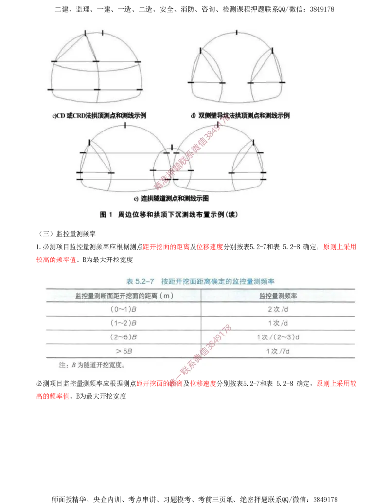 03.28-第5章-5.2-隧道超前地质预报与监控量测（二）_2026年一级建造师_2026年一建铁路_2025年一建铁路SVIP_02-基础精讲✿高端面授✿深度强化_11-铁路《天一精讲班》陈士甲KL