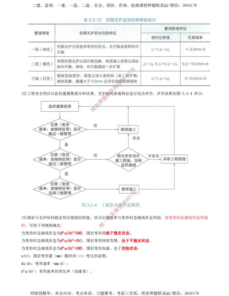 03.28-第5章-5.2-隧道超前地质预报与监控量测（二）_2026年一级建造师_2026年一建铁路_2025年一建铁路SVIP_02-基础精讲✿高端面授✿深度强化_11-铁路《天一精讲班》陈士甲KL