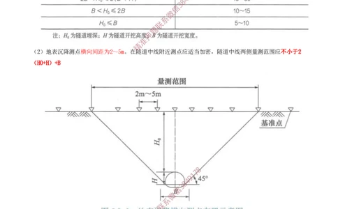 03.28-第5章-5.2-隧道超前地质预报与监控量测（二）_2026年一级建造师_2026年一建铁路_2025年一建铁路SVIP_02-基础精讲✿高端面授✿深度强化_11-铁路《天一精讲班》陈士甲KL