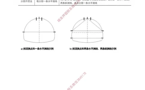 03.28-第5章-5.2-隧道超前地质预报与监控量测（二）_2026年一级建造师_2026年一建铁路_2025年一建铁路SVIP_02-基础精讲✿高端面授✿深度强化_11-铁路《天一精讲班》陈士甲KL