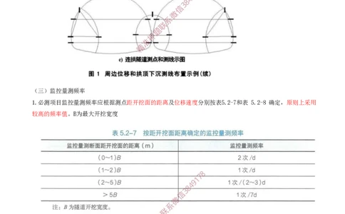 03.28-第5章-5.2-隧道超前地质预报与监控量测（二）_2026年一级建造师_2026年一建铁路_2025年一建铁路SVIP_02-基础精讲✿高端面授✿深度强化_11-铁路《天一精讲班》陈士甲KL