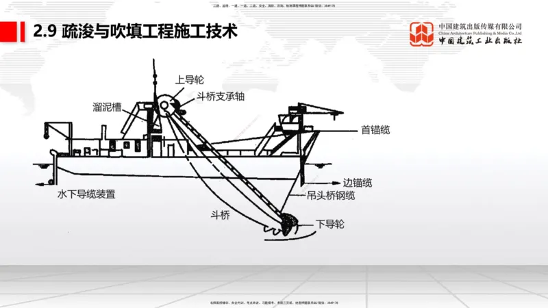 A31节：2.9疏浚与吹填施工技术（4）（03.06）_2026年一级建造师_2026年一建港航_2025年一建港航SVIP_02-基础精讲✿高端面授✿深度强化_03-港航《两轮基础直播》陈冬铭JGS_讲义