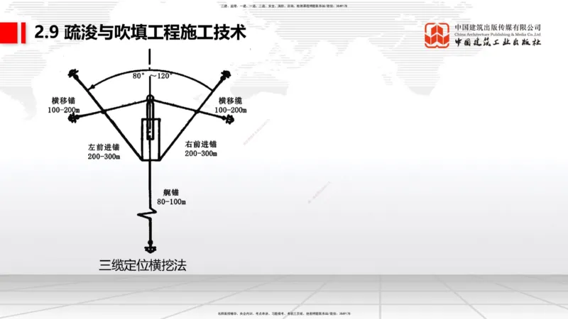 A31节：2.9疏浚与吹填施工技术（4）（03.06）_2026年一级建造师_2026年一建港航_2025年一建港航SVIP_02-基础精讲✿高端面授✿深度强化_03-港航《两轮基础直播》陈冬铭JGS_讲义