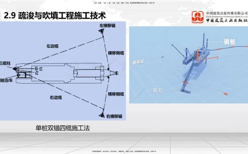 A31节：2.9疏浚与吹填施工技术（4）（03.06）_2026年一级建造师_2026年一建港航_2025年一建港航SVIP_02-基础精讲✿高端面授✿深度强化_03-港航《两轮基础直播》陈冬铭JGS_讲义