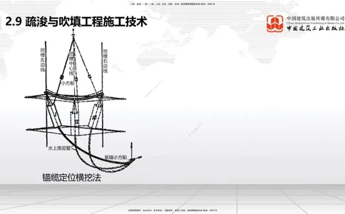 A31节：2.9疏浚与吹填施工技术（4）（03.06）_2026年一级建造师_2026年一建港航_2025年一建港航SVIP_02-基础精讲✿高端面授✿深度强化_03-港航《两轮基础直播》陈冬铭JGS_讲义