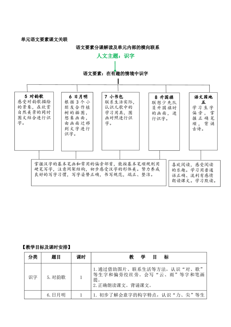 第六单元（单元解读）-（统编版.2024秋）_一年级语文上册（统编版）_单元解读