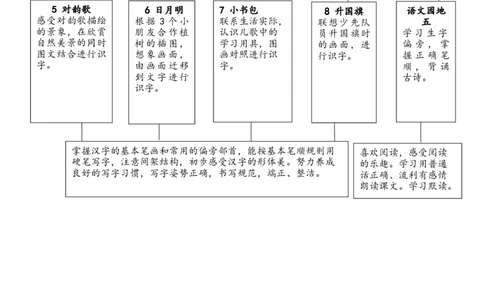 第六单元（单元解读）-（统编版.2024秋）_一年级语文上册（统编版）_单元解读