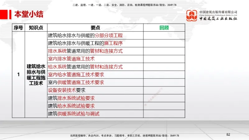 B06节：3.1建筑给水排水与供暖工程施工技术2（04.10）_2026年一级建造师_2026年一建机电_2025年一建机电SVIP_02-基础精讲✿高端面授✿深度强化_05-机电《两轮基础直播》闫娜JGS_讲义