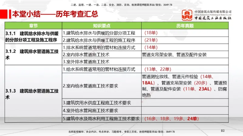 B06节：3.1建筑给水排水与供暖工程施工技术2（04.10）_2026年一级建造师_2026年一建机电_2025年一建机电SVIP_02-基础精讲✿高端面授✿深度强化_05-机电《两轮基础直播》闫娜JGS_讲义