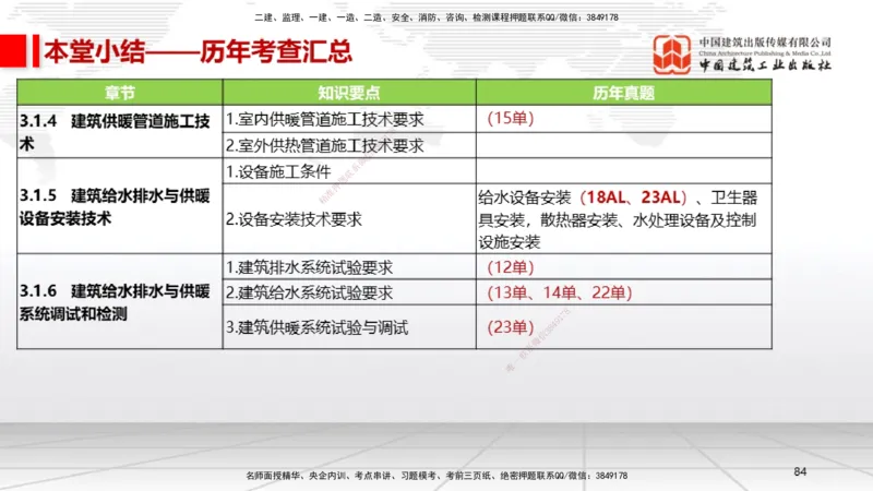 B06节：3.1建筑给水排水与供暖工程施工技术2（04.10）_2026年一级建造师_2026年一建机电_2025年一建机电SVIP_02-基础精讲✿高端面授✿深度强化_05-机电《两轮基础直播》闫娜JGS_讲义