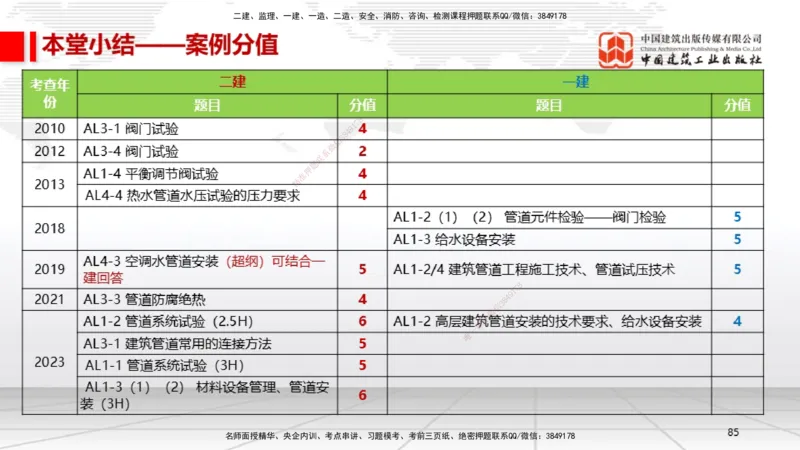 B06节：3.1建筑给水排水与供暖工程施工技术2（04.10）_2026年一级建造师_2026年一建机电_2025年一建机电SVIP_02-基础精讲✿高端面授✿深度强化_05-机电《两轮基础直播》闫娜JGS_讲义