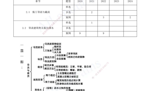 2025-06-第一篇-第2章-水利水电工程施工水流控制与基础处理（一）_2026年一级建造师_2026年一建水利_2025年一建水利SVIP_04-冲刺串讲✿考点强化✿小灶集训_讲义