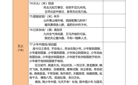 菜单2：五年级&ldquo;必背古诗文打卡本&rdquo;（郭学萍）_2025国庆节特色创意作业_2024国庆节特色创意语文作业设计_五上国庆节&ldquo;作业菜单&rdquo;（郭学萍）