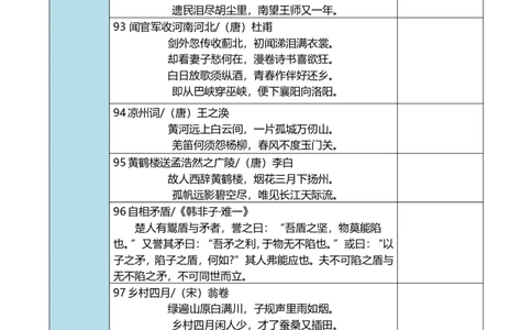 菜单2：五年级&ldquo;必背古诗文打卡本&rdquo;（郭学萍）_2025国庆节特色创意作业_2024国庆节特色创意语文作业设计_五上国庆节&ldquo;作业菜单&rdquo;（郭学萍）