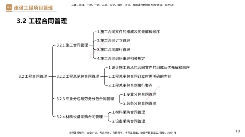 03.2025杨彬-精考速通-管理3_2026年一级建造师_2026年一建管理_2025年一建管理SVIP_02-基础精讲✿高端面授✿深度强化_22-管理《精考速通直播》杨彬HX_讲义