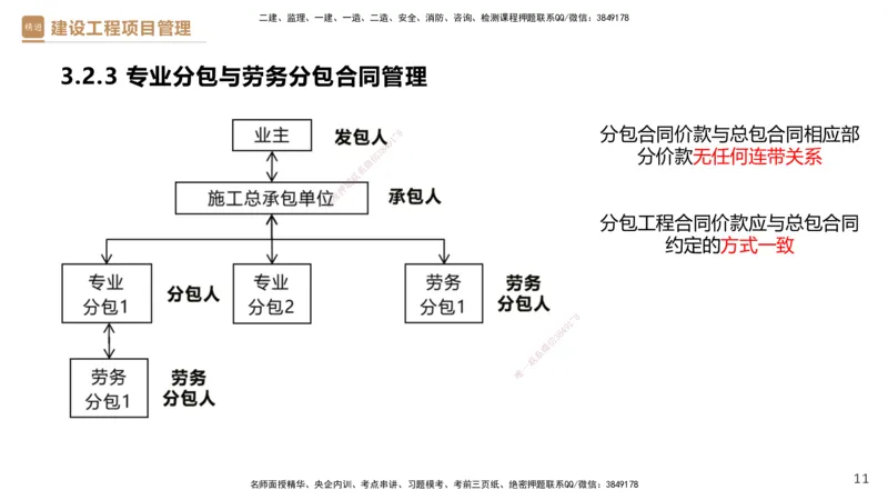03.2025杨彬-精考速通-管理3_2026年一级建造师_2026年一建管理_2025年一建管理SVIP_02-基础精讲✿高端面授✿深度强化_22-管理《精考速通直播》杨彬HX_讲义