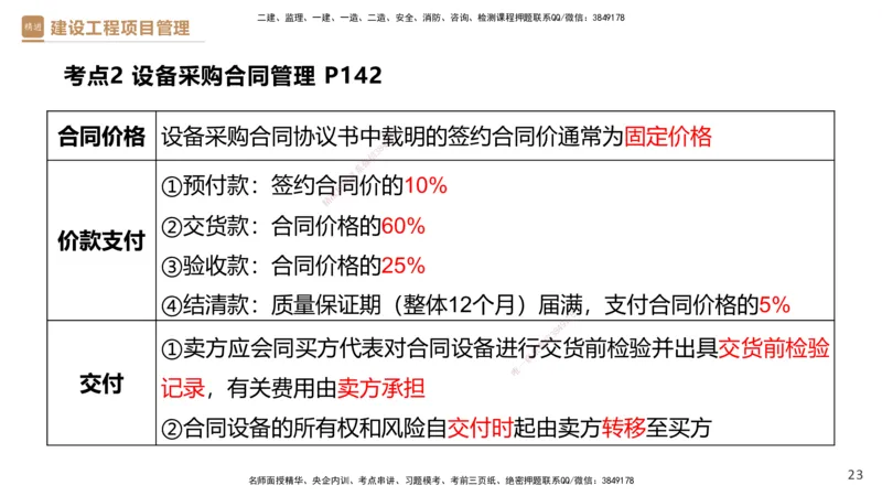 03.2025杨彬-精考速通-管理3_2026年一级建造师_2026年一建管理_2025年一建管理SVIP_02-基础精讲✿高端面授✿深度强化_22-管理《精考速通直播》杨彬HX_讲义