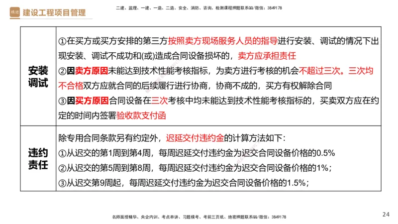 03.2025杨彬-精考速通-管理3_2026年一级建造师_2026年一建管理_2025年一建管理SVIP_02-基础精讲✿高端面授✿深度强化_22-管理《精考速通直播》杨彬HX_讲义