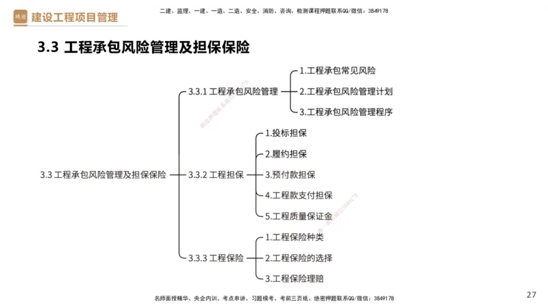03.2025杨彬-精考速通-管理3_2026年一级建造师_2026年一建管理_2025年一建管理SVIP_02-基础精讲✿高端面授✿深度强化_22-管理《精考速通直播》杨彬HX_讲义