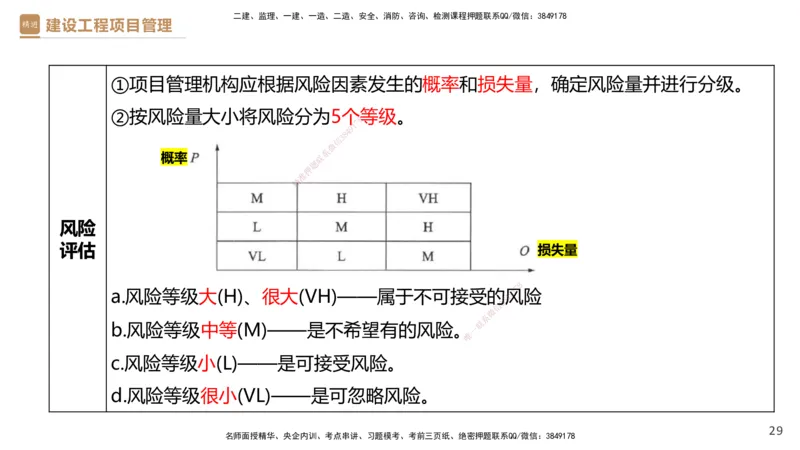 03.2025杨彬-精考速通-管理3_2026年一级建造师_2026年一建管理_2025年一建管理SVIP_02-基础精讲✿高端面授✿深度强化_22-管理《精考速通直播》杨彬HX_讲义
