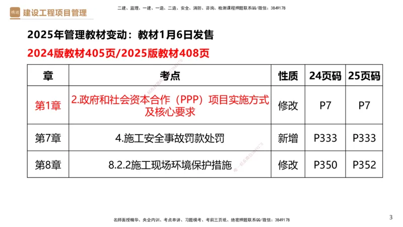 03.2025杨彬-精考速通-管理3_2026年一级建造师_2026年一建管理_2025年一建管理SVIP_02-基础精讲✿高端面授✿深度强化_22-管理《精考速通直播》杨彬HX_讲义
