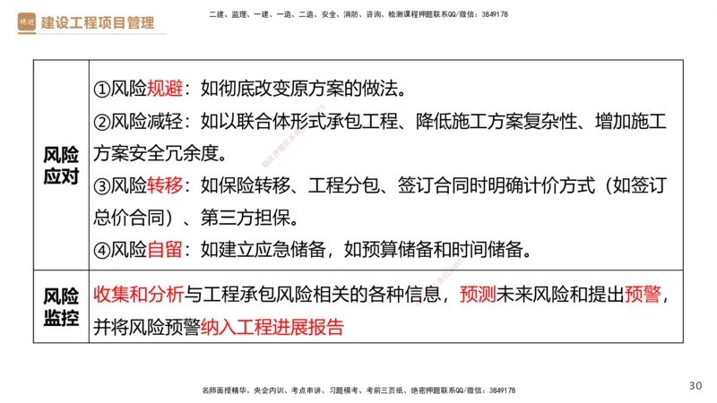 03.2025杨彬-精考速通-管理3_2026年一级建造师_2026年一建管理_2025年一建管理SVIP_02-基础精讲✿高端面授✿深度强化_22-管理《精考速通直播》杨彬HX_讲义