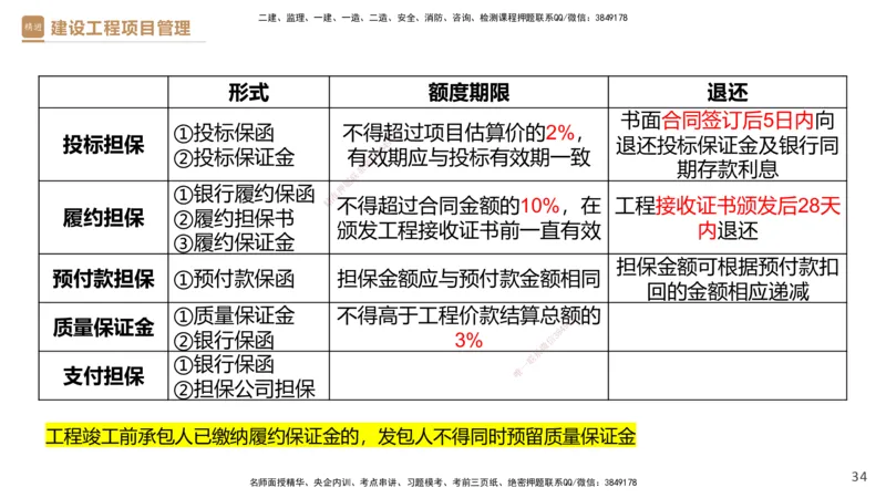 03.2025杨彬-精考速通-管理3_2026年一级建造师_2026年一建管理_2025年一建管理SVIP_02-基础精讲✿高端面授✿深度强化_22-管理《精考速通直播》杨彬HX_讲义
