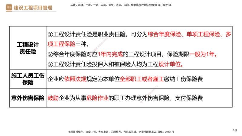 03.2025杨彬-精考速通-管理3_2026年一级建造师_2026年一建管理_2025年一建管理SVIP_02-基础精讲✿高端面授✿深度强化_22-管理《精考速通直播》杨彬HX_讲义
