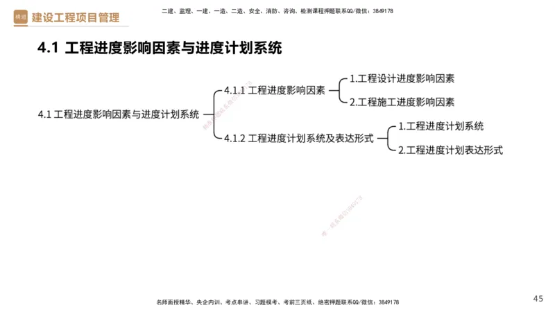 03.2025杨彬-精考速通-管理3_2026年一级建造师_2026年一建管理_2025年一建管理SVIP_02-基础精讲✿高端面授✿深度强化_22-管理《精考速通直播》杨彬HX_讲义
