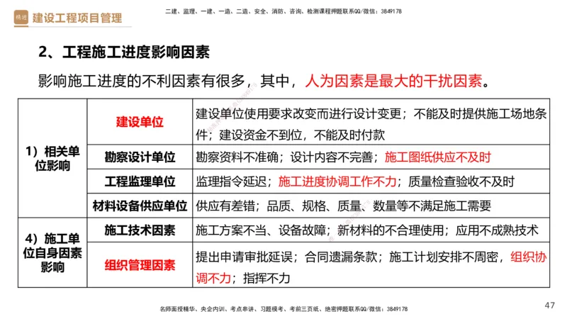 03.2025杨彬-精考速通-管理3_2026年一级建造师_2026年一建管理_2025年一建管理SVIP_02-基础精讲✿高端面授✿深度强化_22-管理《精考速通直播》杨彬HX_讲义