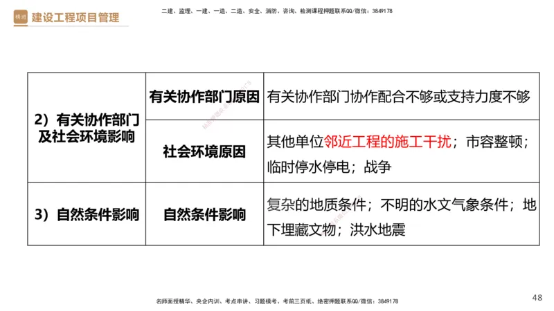 03.2025杨彬-精考速通-管理3_2026年一级建造师_2026年一建管理_2025年一建管理SVIP_02-基础精讲✿高端面授✿深度强化_22-管理《精考速通直播》杨彬HX_讲义