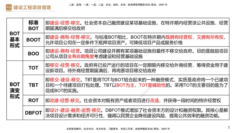 03.2025杨彬-精考速通-管理3_2026年一级建造师_2026年一建管理_2025年一建管理SVIP_02-基础精讲✿高端面授✿深度强化_22-管理《精考速通直播》杨彬HX_讲义