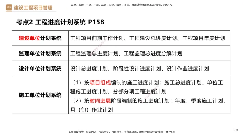03.2025杨彬-精考速通-管理3_2026年一级建造师_2026年一建管理_2025年一建管理SVIP_02-基础精讲✿高端面授✿深度强化_22-管理《精考速通直播》杨彬HX_讲义