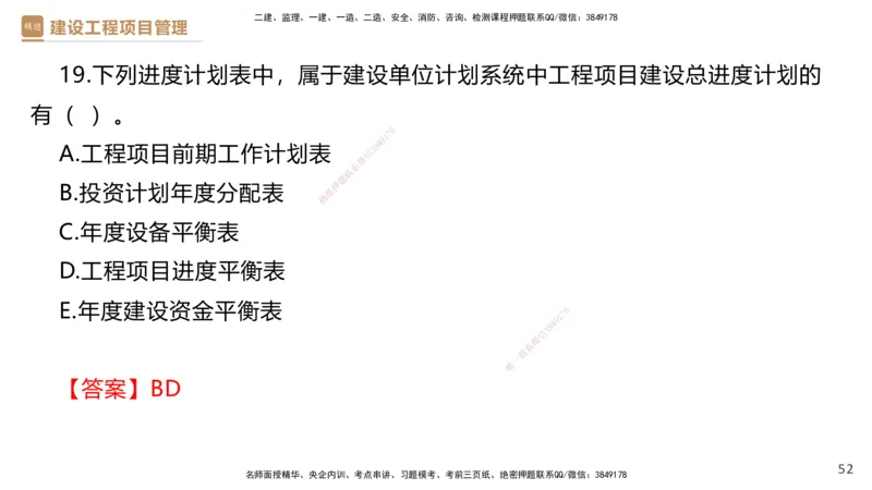 03.2025杨彬-精考速通-管理3_2026年一级建造师_2026年一建管理_2025年一建管理SVIP_02-基础精讲✿高端面授✿深度强化_22-管理《精考速通直播》杨彬HX_讲义