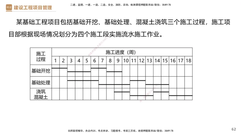 03.2025杨彬-精考速通-管理3_2026年一级建造师_2026年一建管理_2025年一建管理SVIP_02-基础精讲✿高端面授✿深度强化_22-管理《精考速通直播》杨彬HX_讲义
