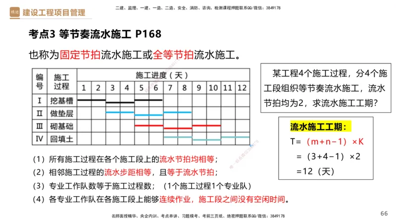 03.2025杨彬-精考速通-管理3_2026年一级建造师_2026年一建管理_2025年一建管理SVIP_02-基础精讲✿高端面授✿深度强化_22-管理《精考速通直播》杨彬HX_讲义