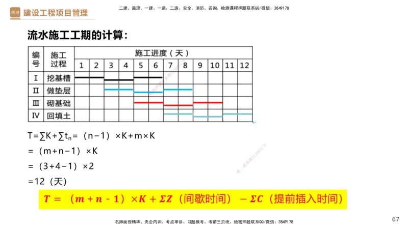 03.2025杨彬-精考速通-管理3_2026年一级建造师_2026年一建管理_2025年一建管理SVIP_02-基础精讲✿高端面授✿深度强化_22-管理《精考速通直播》杨彬HX_讲义