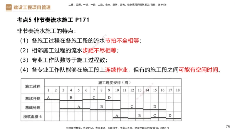 03.2025杨彬-精考速通-管理3_2026年一级建造师_2026年一建管理_2025年一建管理SVIP_02-基础精讲✿高端面授✿深度强化_22-管理《精考速通直播》杨彬HX_讲义