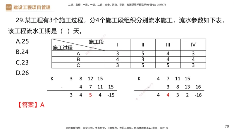 03.2025杨彬-精考速通-管理3_2026年一级建造师_2026年一建管理_2025年一建管理SVIP_02-基础精讲✿高端面授✿深度强化_22-管理《精考速通直播》杨彬HX_讲义