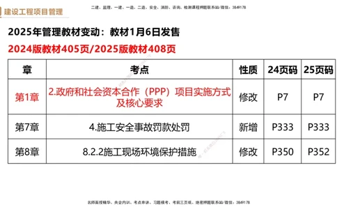 03.2025杨彬-精考速通-管理3_2026年一级建造师_2026年一建管理_2025年一建管理SVIP_02-基础精讲✿高端面授✿深度强化_22-管理《精考速通直播》杨彬HX_讲义