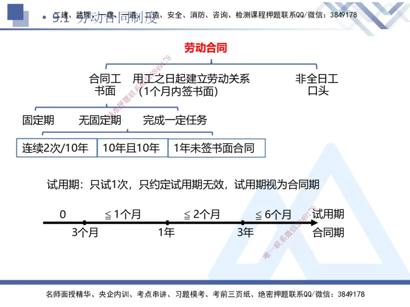 03.2025张峰-考点专项突破-法规3_2026年一级建造师_2026年一建法规_2025年一建法规SVIP_02-基础精讲✿高端面授✿深度强化_39-法规《考点专项突破》张峰HX_讲义