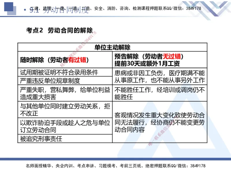 03.2025张峰-考点专项突破-法规3_2026年一级建造师_2026年一建法规_2025年一建法规SVIP_02-基础精讲✿高端面授✿深度强化_39-法规《考点专项突破》张峰HX_讲义
