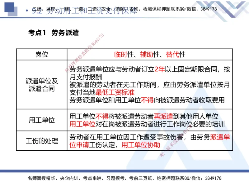 03.2025张峰-考点专项突破-法规3_2026年一级建造师_2026年一建法规_2025年一建法规SVIP_02-基础精讲✿高端面授✿深度强化_39-法规《考点专项突破》张峰HX_讲义
