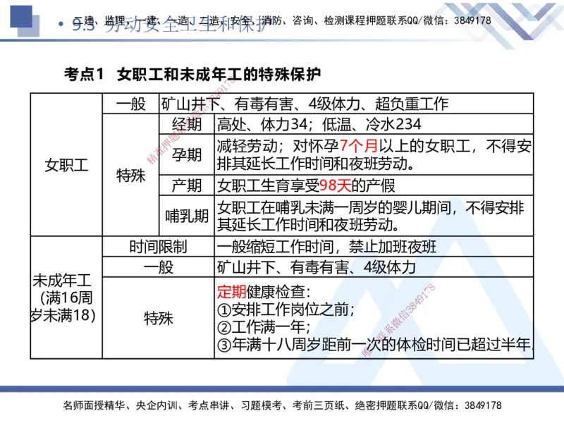 03.2025张峰-考点专项突破-法规3_2026年一级建造师_2026年一建法规_2025年一建法规SVIP_02-基础精讲✿高端面授✿深度强化_39-法规《考点专项突破》张峰HX_讲义